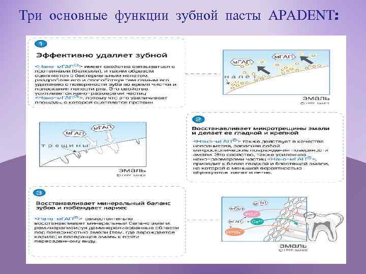 Три основные функции зубной пасты APADENT: 