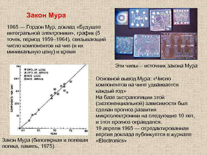 Закон Мура 1965 — Гордон Мур, доклад «Будущее интегральной электроники» , график (5 точек,