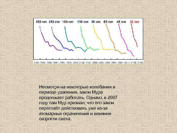 Несмотря на некоторые колебания в периоде удвоения, закон Мура продолжает работать. Однако, в 2007
