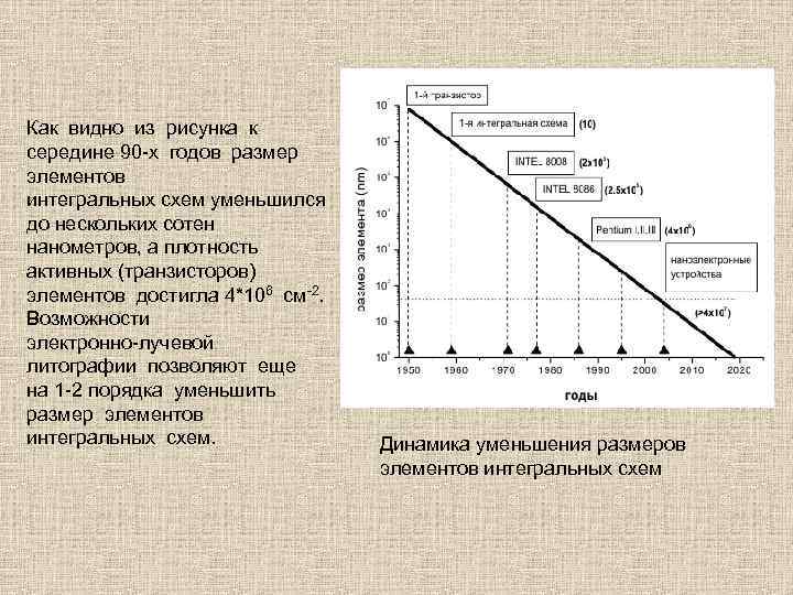Как видно из рисунка к середине 90 -х годов размер элементов интегральных схем уменьшился