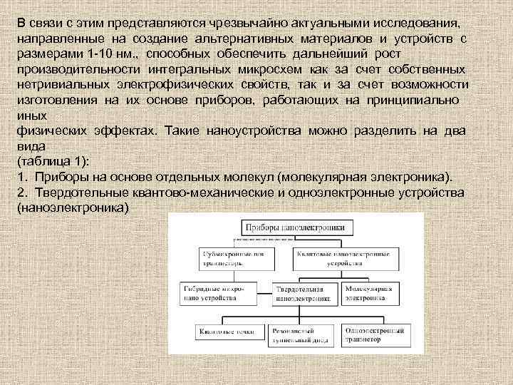В связи с этим представляются чрезвычайно актуальными исследования, направленные на создание альтернативных материалов и