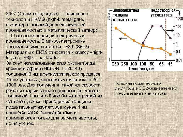 2007 (45 -нм техпроцесс) — появление технологии HKMG (high-k metal gate, изолятор с высокой