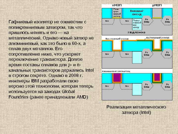 Гафниевый изолятор не совместим с поликремниевым затвором, так что пришлось менять и его —