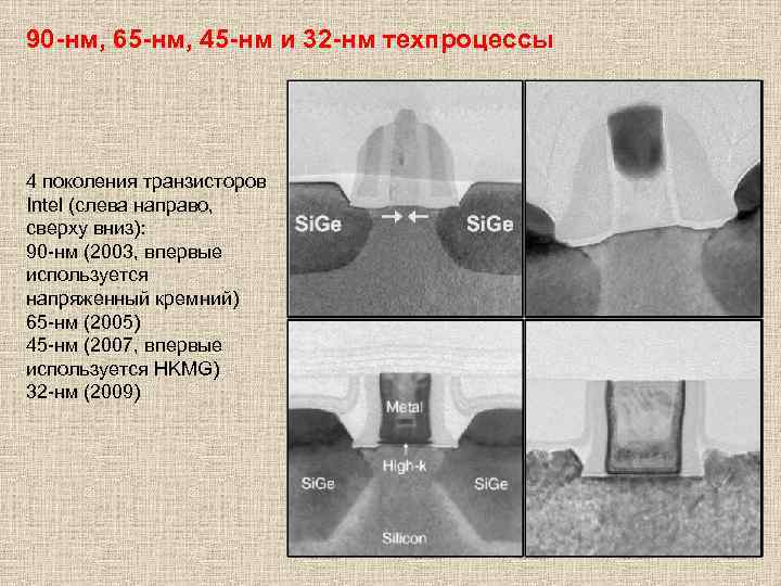 90 -нм, 65 -нм, 45 -нм и 32 -нм техпроцессы 4 поколения транзисторов Intel