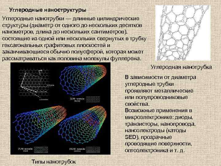 Углеродные наноструктуры Углеродные нанотрубки — длинные цилиндрические структуры (диаметр от одного до нескольких десятков