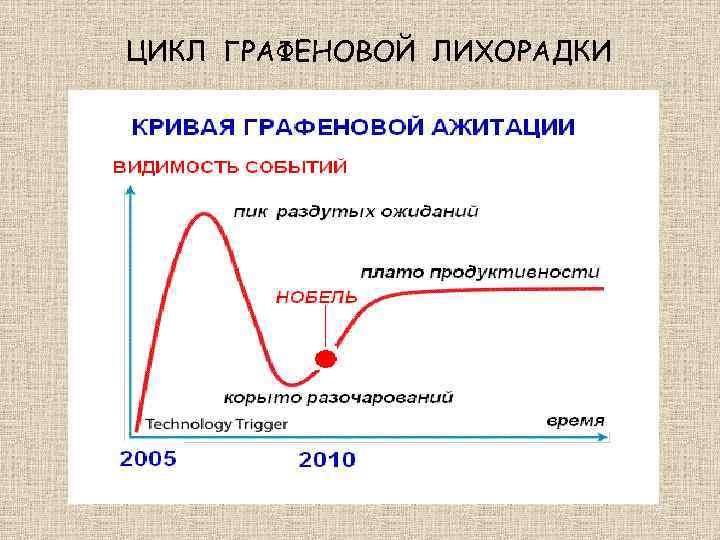 ЦИКЛ ГРАФЕНОВОЙ ЛИХОРАДКИ 