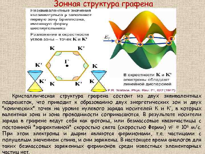 Зонная структура графена Кристаллическая структура графена состоит из двух эквивалентных подрешеток, что приводит к