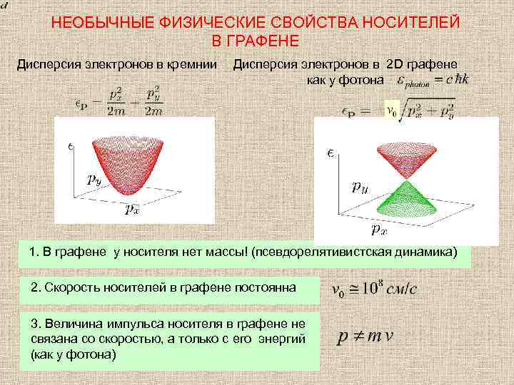 НЕОБЫЧНЫЕ ФИЗИЧЕСКИЕ СВОЙСТВА НОСИТЕЛЕЙ НЕОБЫЧНЫЕ В ГРАФЕНЕ Дисперсия электронов в кремнии Дисперсия электронов в