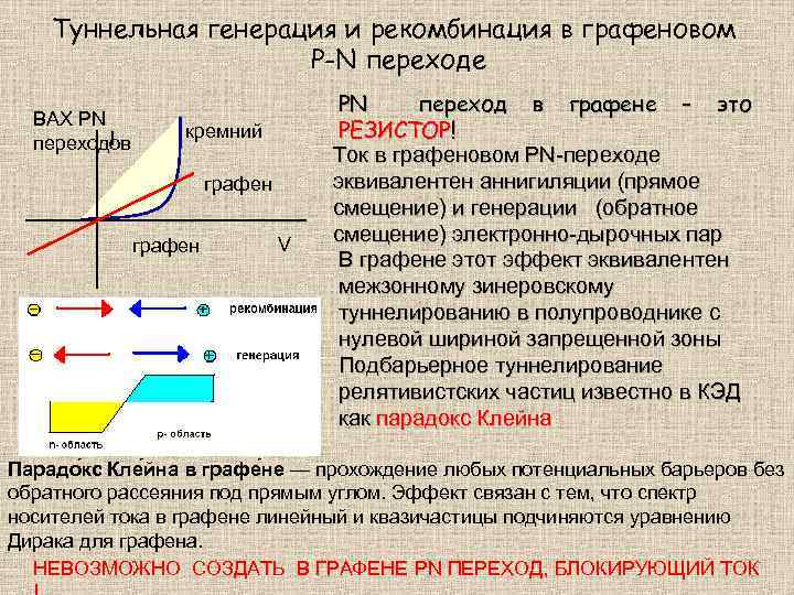 Туннельная генерация и рекомбинация в графеновом P-N переходе ВАХ PN I переходов кремний графен