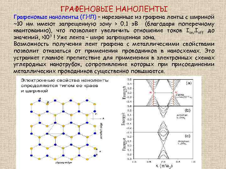 ГРАФЕНОВЫЕ НАНОЛЕНТЫ Графеновые наноленты (ГНЛ) – нарезанные из графена ленты с шириной ~10 нм