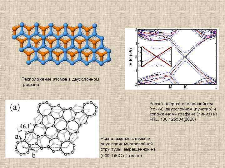 Расположение атомов в двухслойном графене Расчет энергии в однослойном (точки), двухслойном (пунктир) и «сложенном»