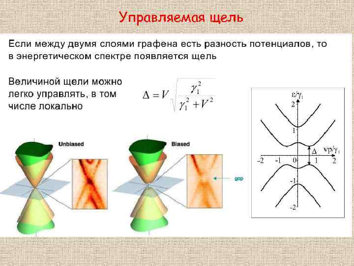 Управляемая щель 