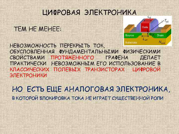 ЦИФРОВАЯ ЭЛЕКТРОНИКА ТЕМ НЕ МЕНЕЕ: НЕВОЗМОЖНОСТЬ ПЕРЕКРЫТЬ ТОК, ОБУСЛОВЛЕННАЯ ФУНДАМЕНТАЛЬНЫМИ ФИЗИЧЕСКИМИ СВОЙСТВАМИ ПРОТЯЖЕННОГО ГРАФЕНА