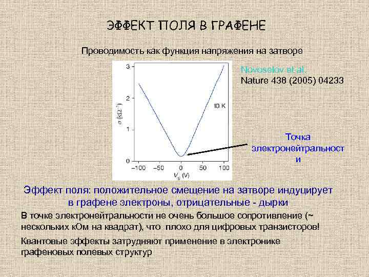ЭФФЕКТ ПОЛЯ В ГРАФЕНЕ Проводимость как функция напряжения на затворе Novoselov et al. Nature