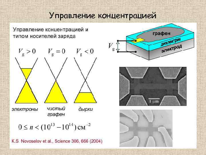 Управление концентрацией 