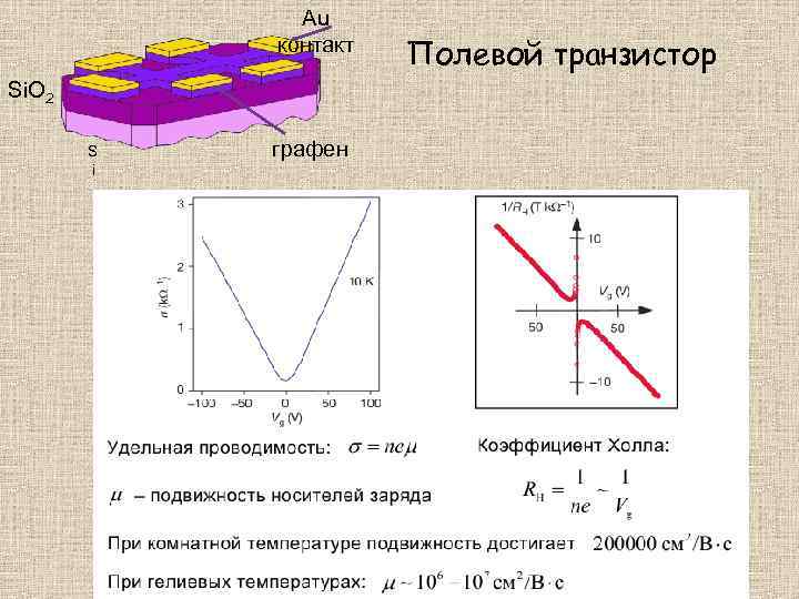 Au контакт Si. O 2 S i графен Полевой транзистор 