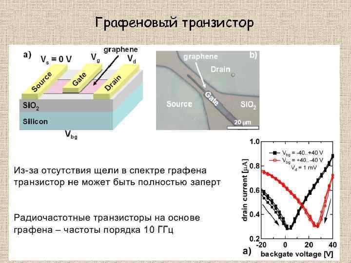 Графеновый транзистор 