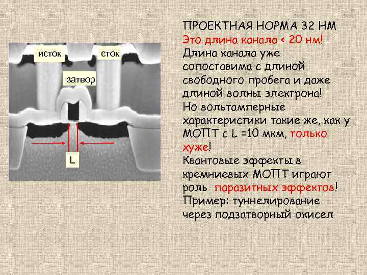 исток затвор L ПРОЕКТНАЯ НОРМА 32 НМ Это длина канала < 20 нм! Длина