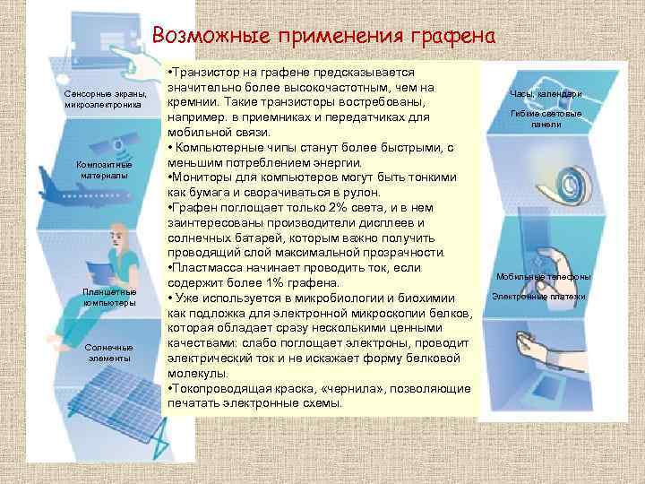 Возможные применения графена Сенсорные экраны, микроэлектроника Композитные материалы Планшетные компьютеры Солнечные элементы • Транзистор