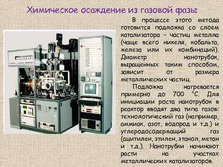 Химическое осаждение из газовой фазы В процессе этого метода готовится подложка со слоем катализатора