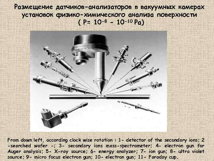 Размещение датчиков-анализаторов в вакуумных камерах установок физико-химического анализа поверхности ( P= 10 -8 -