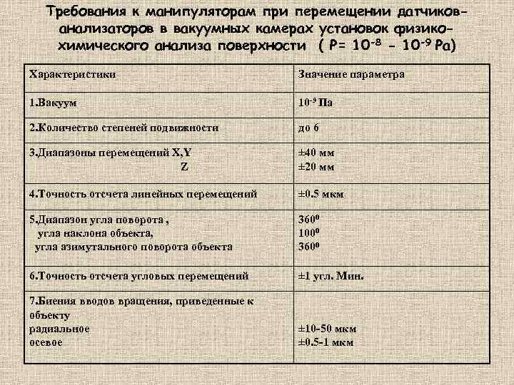 Требования к манипуляторам при перемещении датчикованализаторов в вакуумных камерах установок физикохимического анализа поверхности (