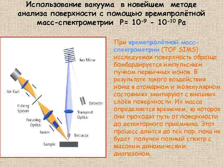 Использование вакуума в новейшем методе анализа поверхности с помощью времяпролётной масс-спектрометрии P= 10 -9