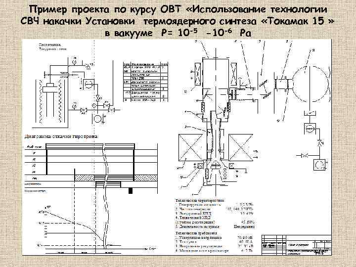 Пример проекта по курсу ОВТ «Использование технологии СВЧ накачки Установки термоядерного синтеза «Токамак 15