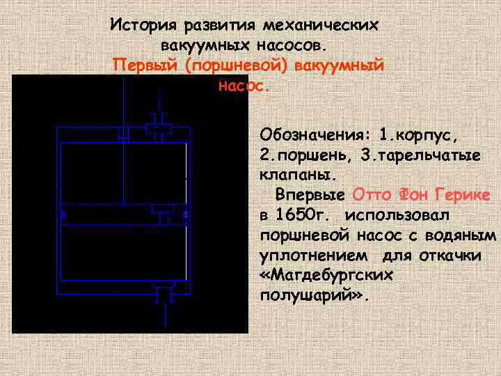 История развития механических вакуумных насосов. Первый (поршневой) вакуумный насос. Обозначения: 1. корпус, 2. поршень,