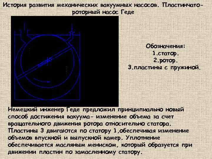 История развития механических вакуумных насосов. Пластинчатороторный насос Геде Обозначения: 1. статор. 2. ротор. 3.