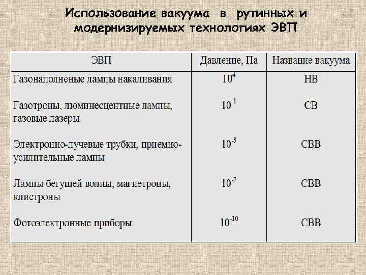 Использование вакуума в рутинных и модернизируемых технологиях ЭВП 