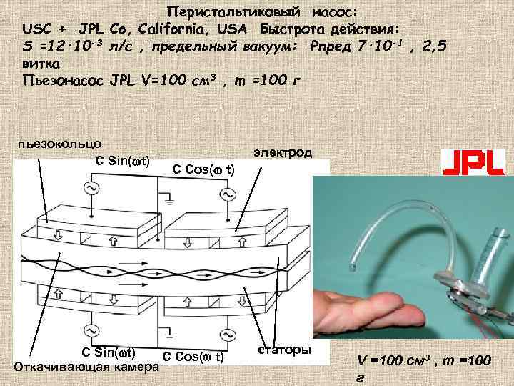 Перистальтиковый насос: USC + JPL Co, California, USA Быстрота действия: S =12· 10 -3