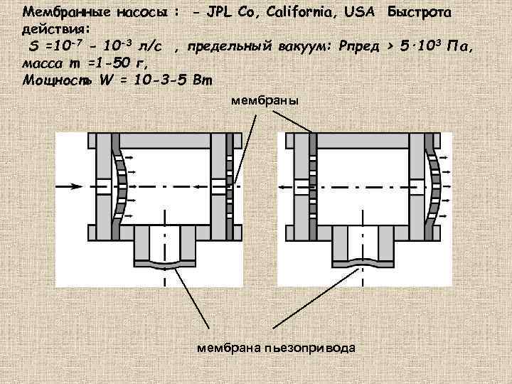 Мембранные насосы : - JPL Co, California, USA Быстрота действия: S =10 -7 -