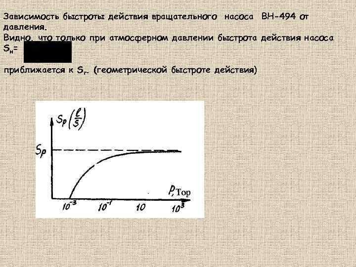 Зависимость быстроты действия вращательного насоса ВН-494 от давления. Видно, что только при атмосферном давлении