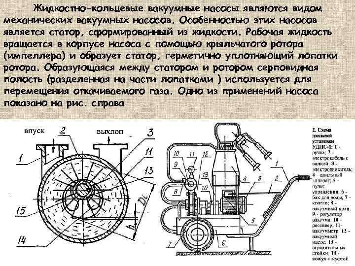 Жидкостно-кольцевые вакуумные насосы являются видом механических вакуумных насосов. Особенностью этих насосов является статор, сформированный