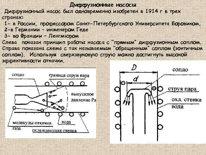 Диффузионные насосы Диффузионный насос был одновременно изобретен в 1914 г в трех странах: 1