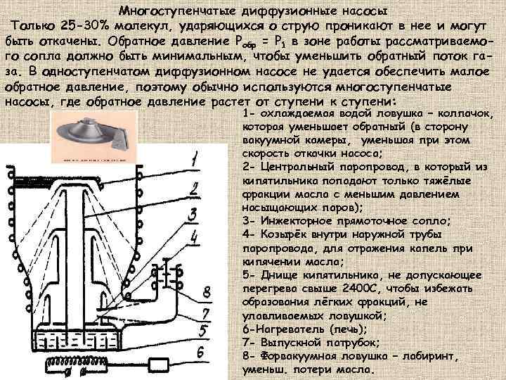 Многоступенчатые диффузионные насосы Только 25 -30% молекул, ударяющихся о струю проникают в нее и