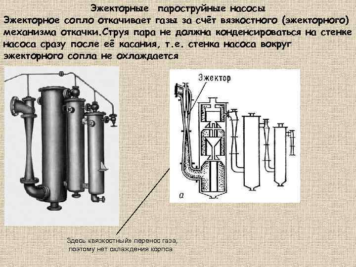 Эжекторные пароструйные насосы Эжекторное сопло откачивает газы за счёт вязкостного (эжекторного) механизма откачки. Струя