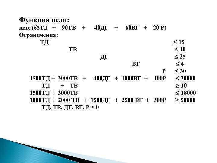 Функция цели: max (65 ТД + 90 ТВ + Ограничения: ТД ТВ 40 ДГ