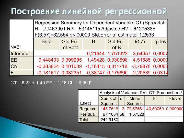 Построение линейной регрессионной модели CT = 6, 22 + 1, 49 EE – 1,