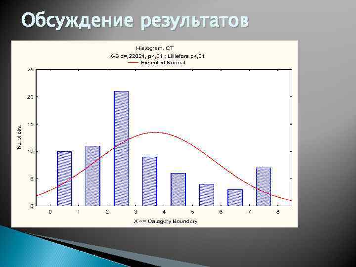 Обсуждение результатов 