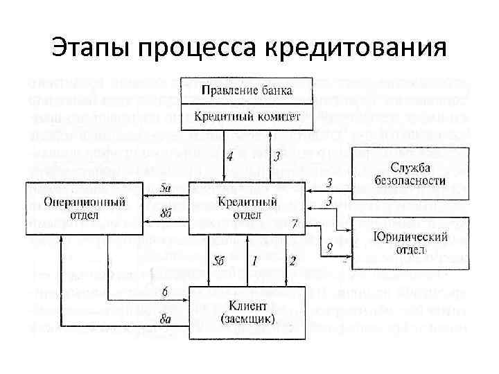 Банковское сопровождение схема