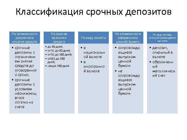 Хранения в зависимости от