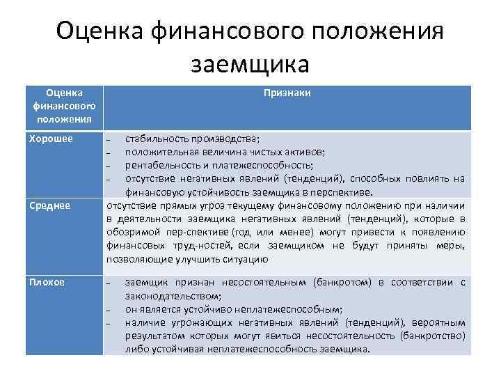 Характеристика заемщика. Оценка финансового положения заемщика. Мониторинг финансового положения заемщика. Критерии оценки финансового положения заемщика.