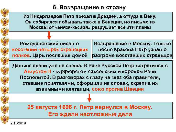 6. Возвращение в страну Из Нидерландов Петр поехал в Дрезден, а оттуда в Вену.