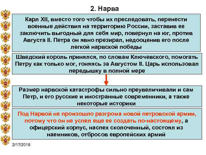 2. Нарва Карл XII, вместо того чтобы их преследовать, перенести военные действия на территорию