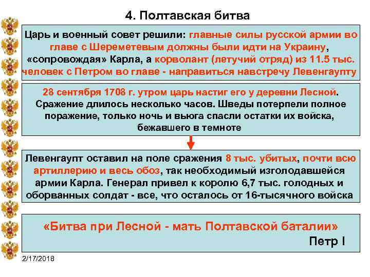 4. Полтавская битва Царь и военный совет решили: главные силы русской армии во главе