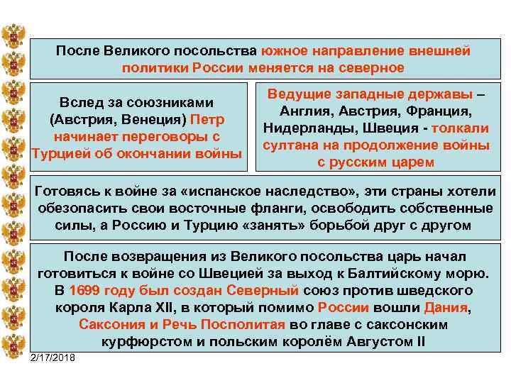 После Великого посольства южное направление внешней политики России меняется на северное Вслед за союзниками