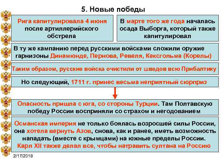 5. Новые победы Рига капитулировала 4 июня после артиллерийского обстрела В марте того же