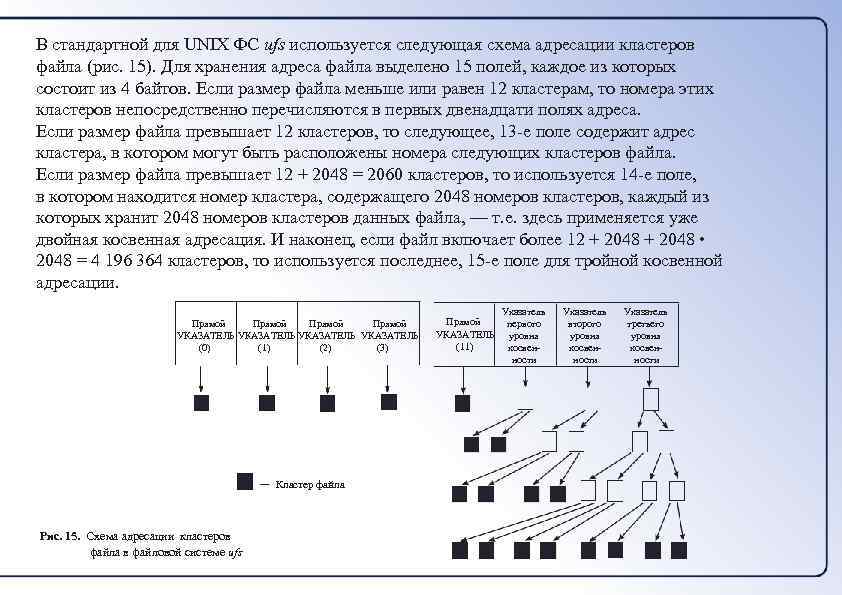 В стандартной для UNIX ФС ufs используется следующая схема адресации кластеров файла (рис. 15).